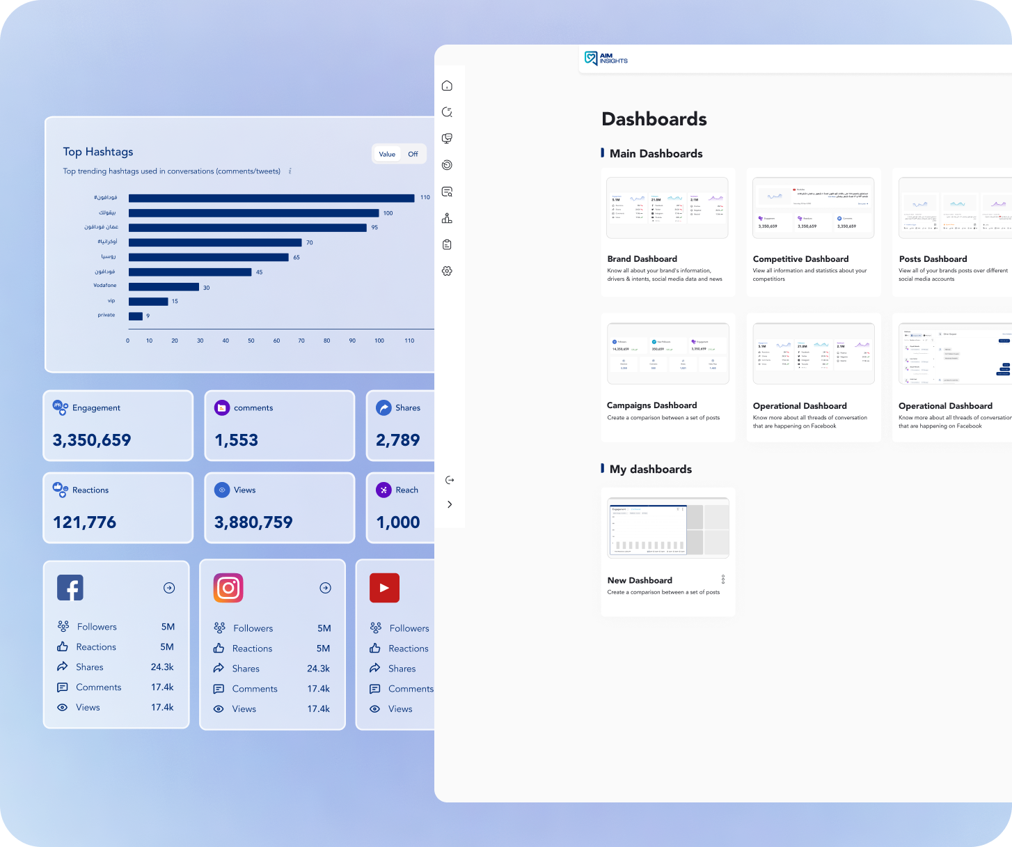 AIM Insights